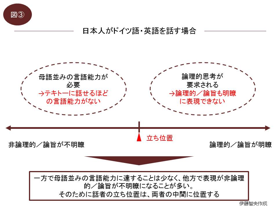 外国語を話す場合