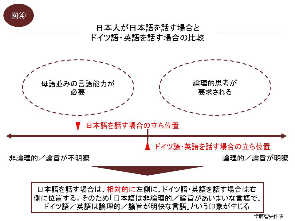 何故日本語は曖昧と感じてしまうのか