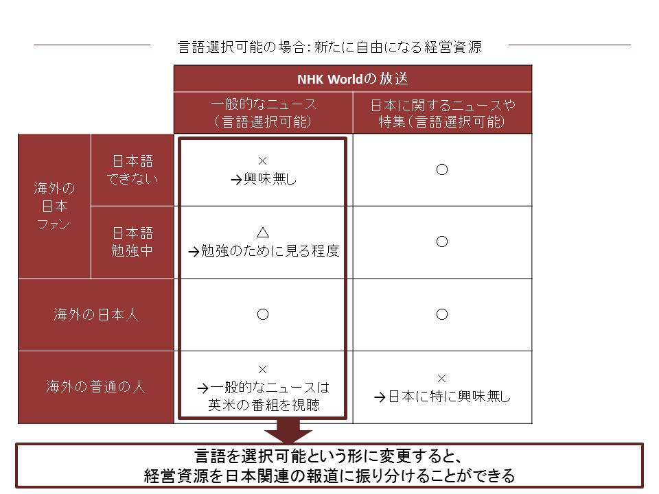 一般的なニュースを縮小して経営資源を振り分ける