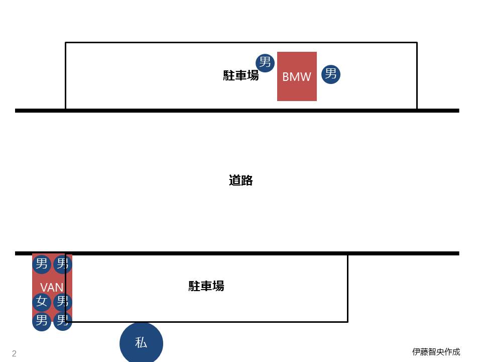 バンからもアフリカ系の人が集団で現れる