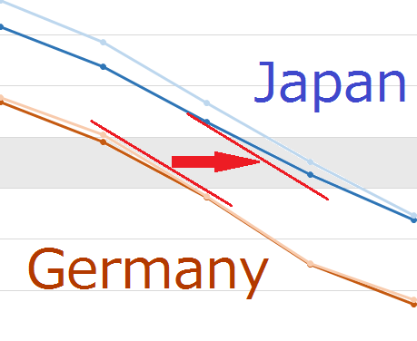 拡大チャートA