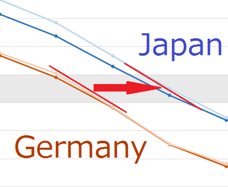 拡大チャートB