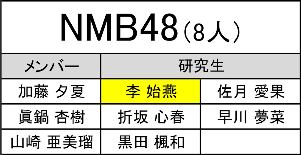f:id:HgszkK:20210920141812j:image