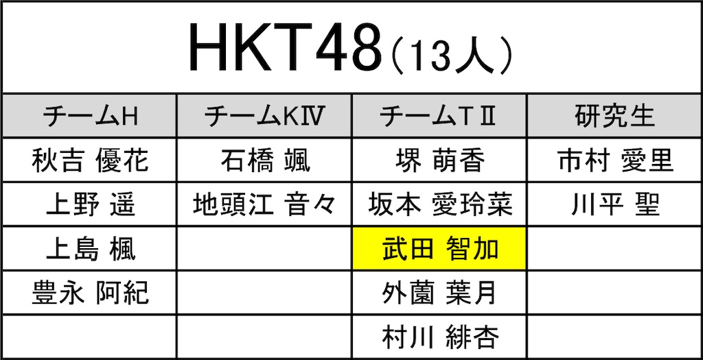 f:id:HgszkK:20210921214203j:image