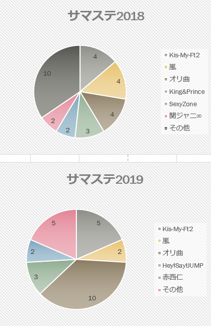 HiHi Jetsとの2019夏~パパママ一番 裸の少年 夏祭り！備忘録