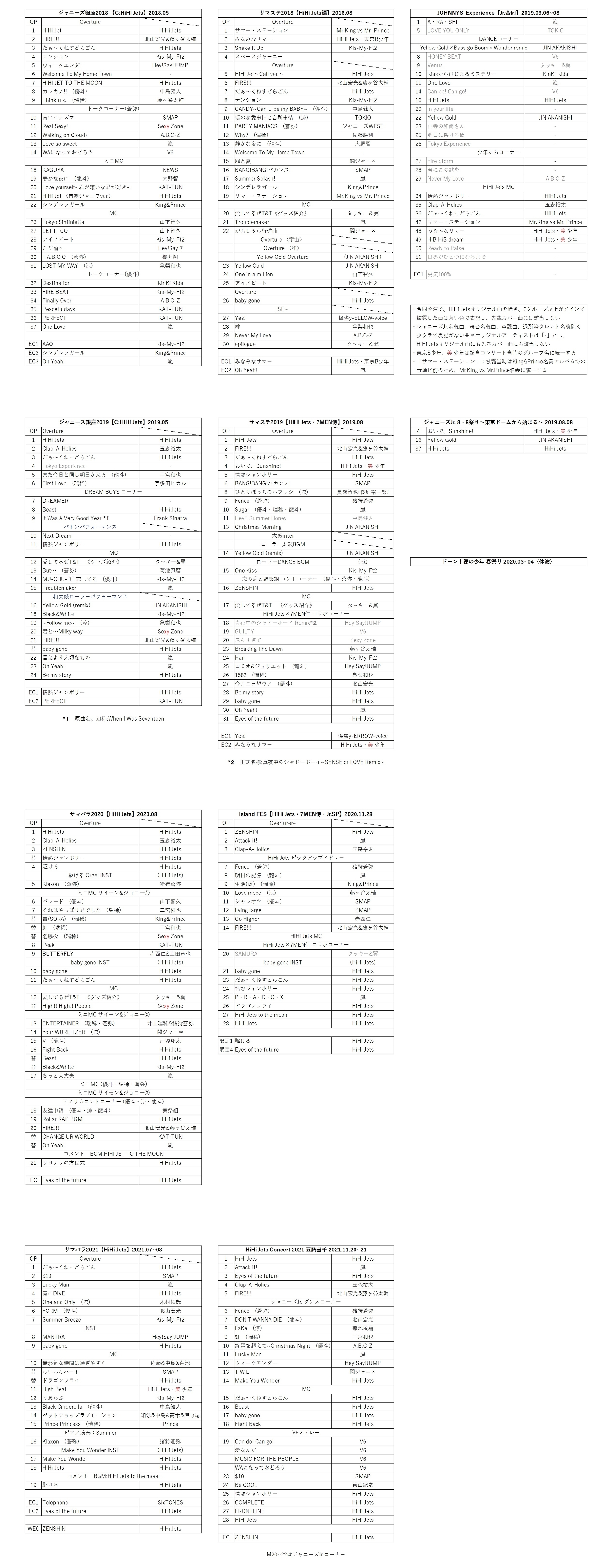 HiHi Jetsのセトリを考察するだけのぶろぐ Part.2 - どんな未来だとしても