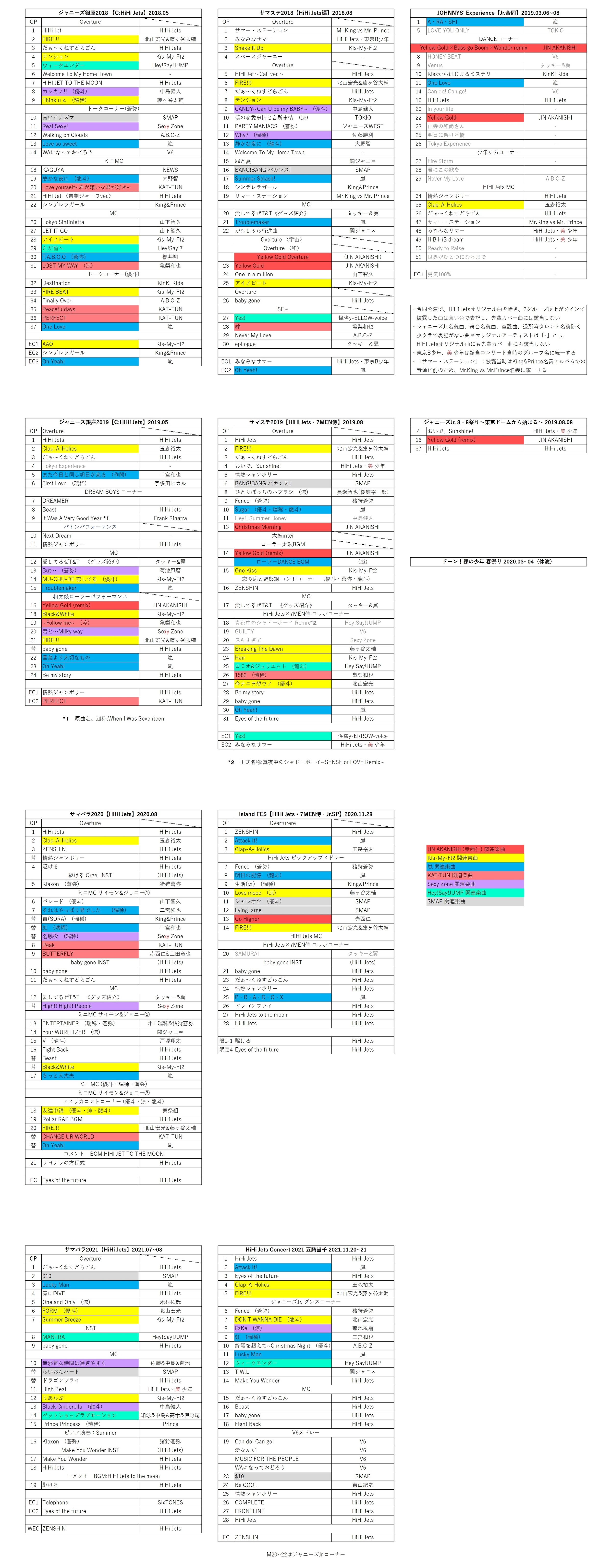 HiHi Jetsのセトリを考察するだけのぶろぐ Part.2 - どんな未来だとしても
