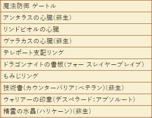 ゴールドボックス