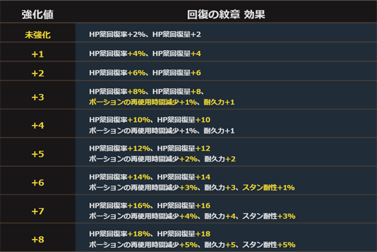 回復の紋章