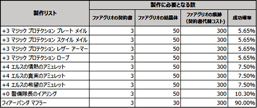現行リスト