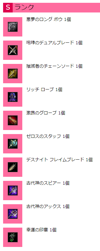 Sランク