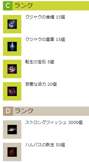 C/Dランク