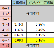 保護強化