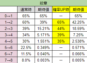 紋章