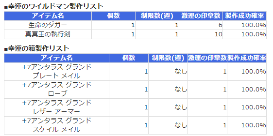 激運の印章