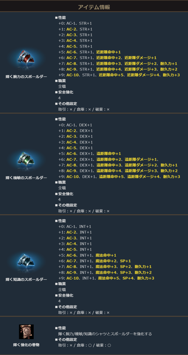 スポールダー