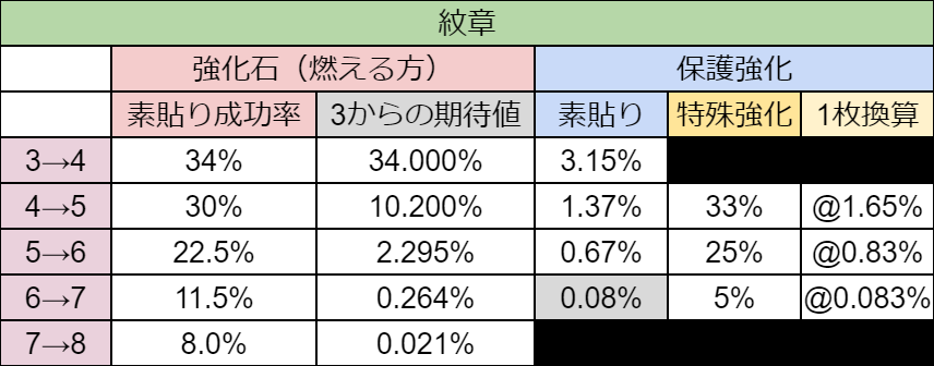 紋章保護