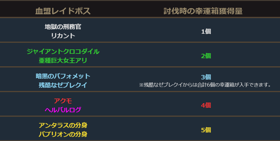 お盆の幸運箱