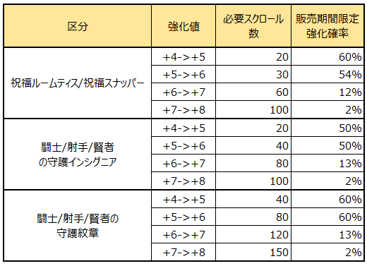 特殊製作