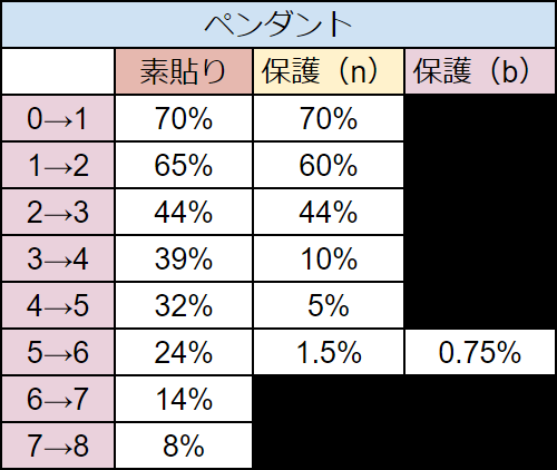 ペンダント