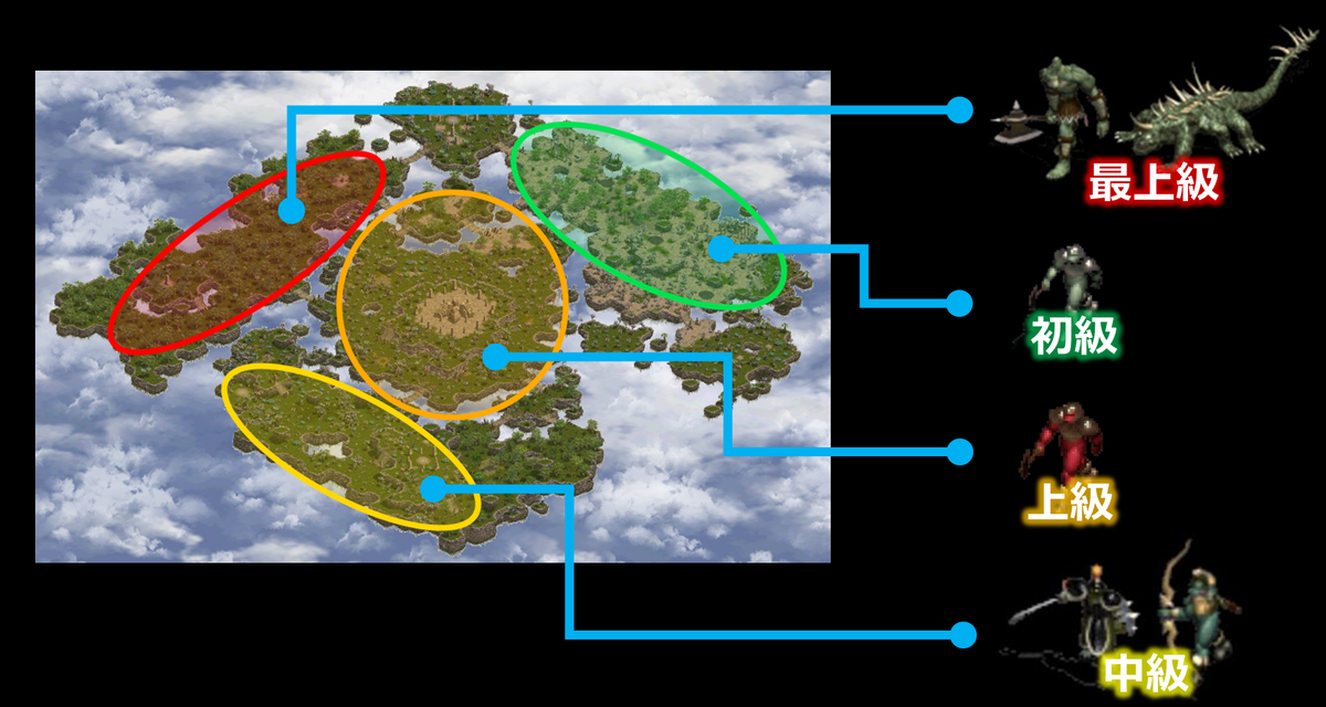 N次元分布図