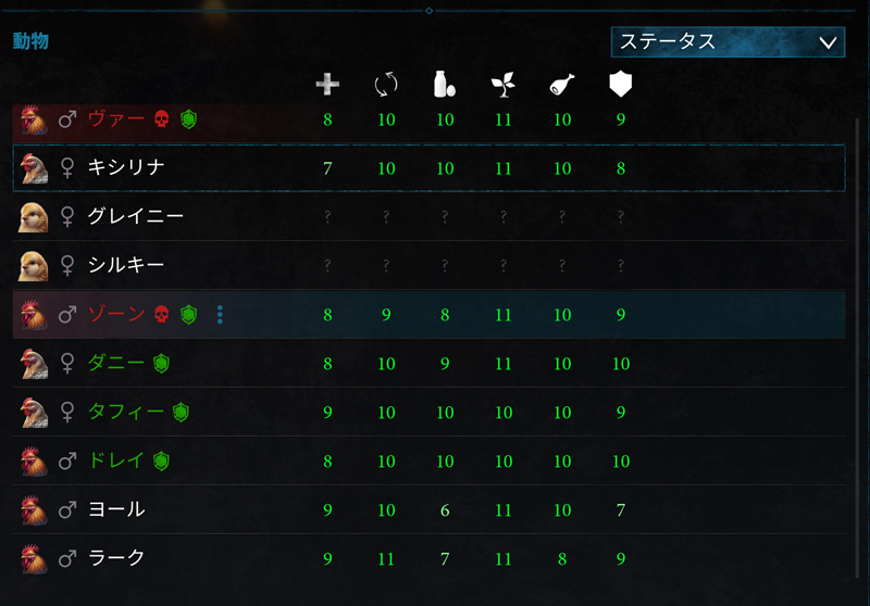 家畜のステータス