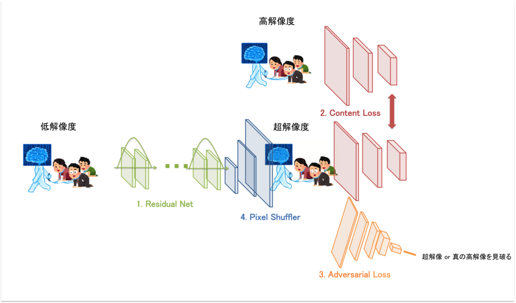 f:id:Hi_king:20161218054443p:plain