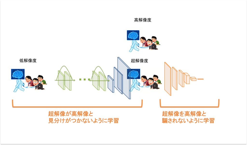 f:id:Hi_king:20161218065617p:plain