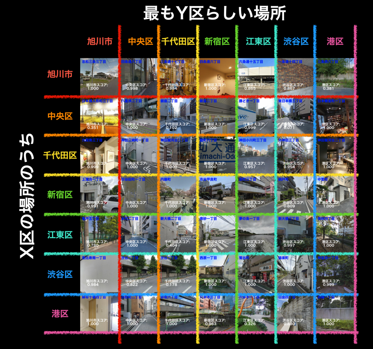 f:id:Hi_king:20211210210338p:plain