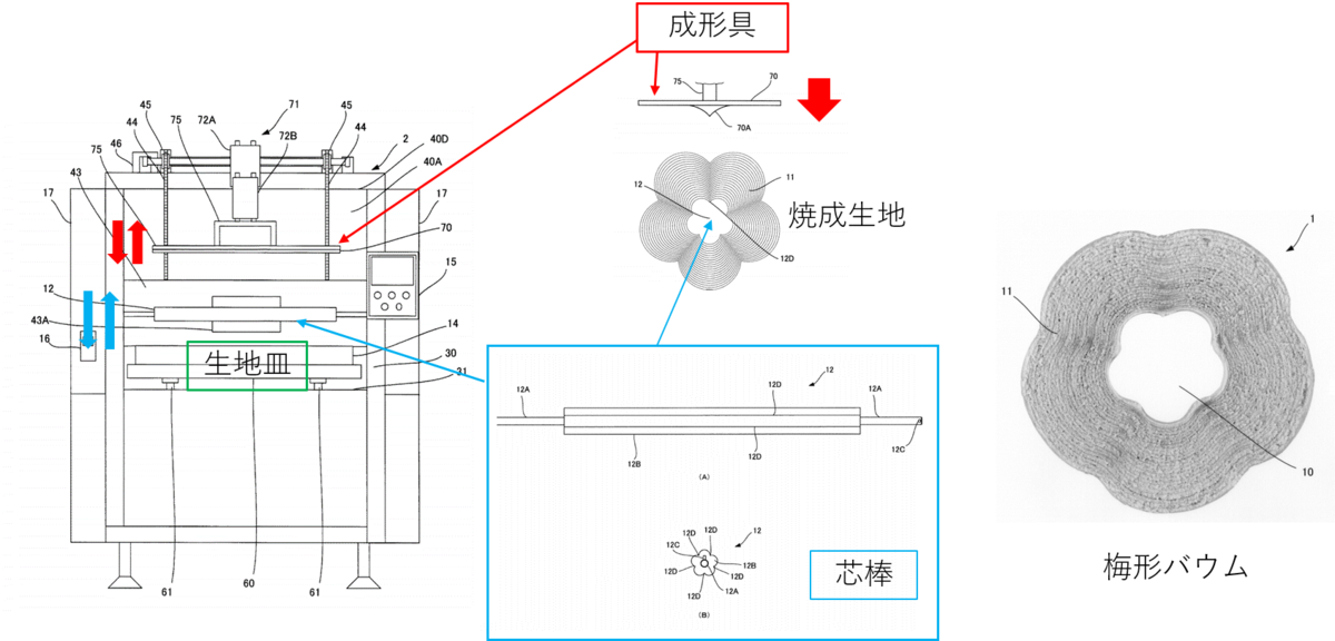 f:id:Hichankun:20210725100658p:plain