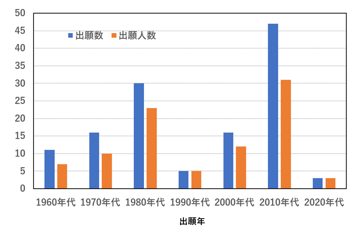 f:id:Hichankun:20210725115244p:plain