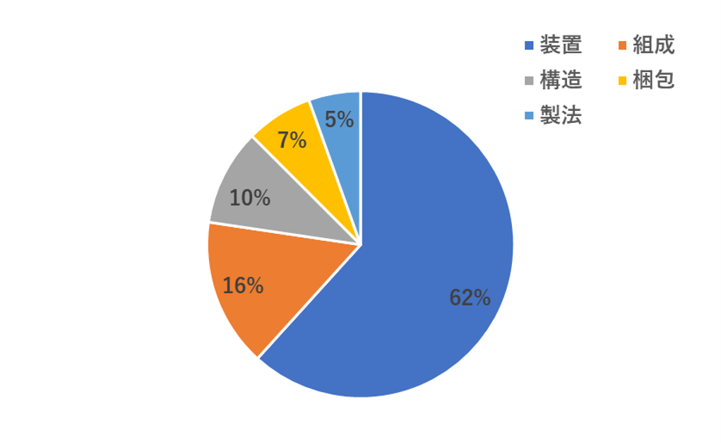 f:id:Hichankun:20210725130833p:plain