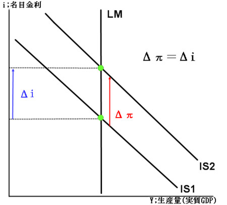 f:id:Hicksian:20121225193400j:image:w360