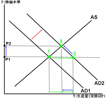 f:id:Hicksian:20121225193824j:image:w360