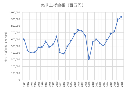 f:id:Hide235:20200105161341p:plain