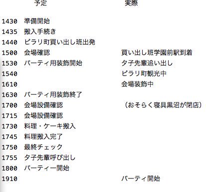 柑橘類さんのブログ