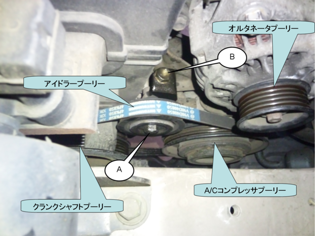 ファンベルト交換 Hieの日記