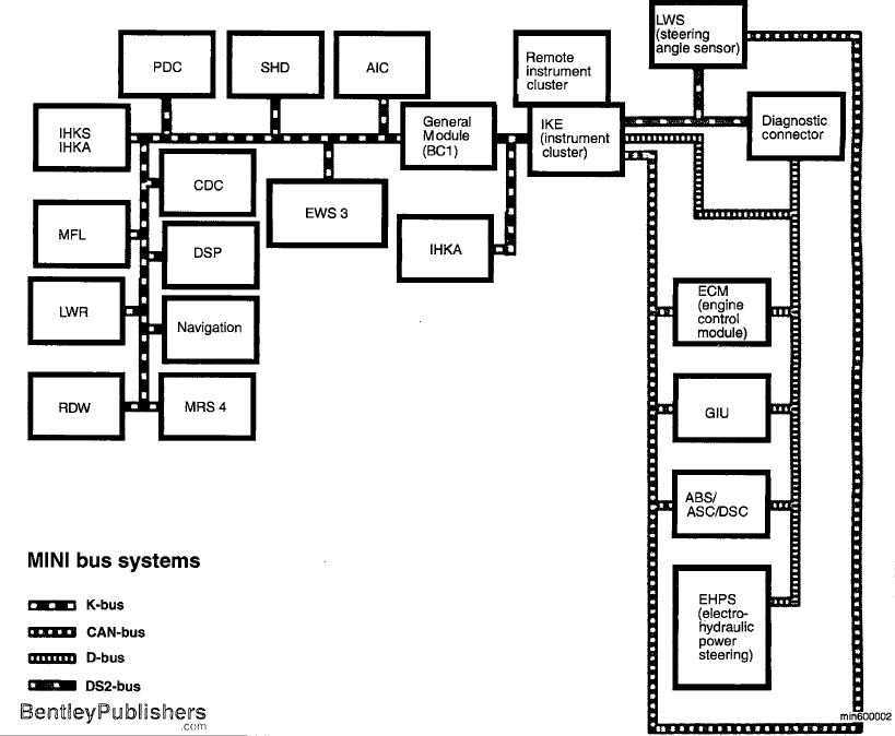 BMW MINI R52 コーディングのメモ - Hieの日記