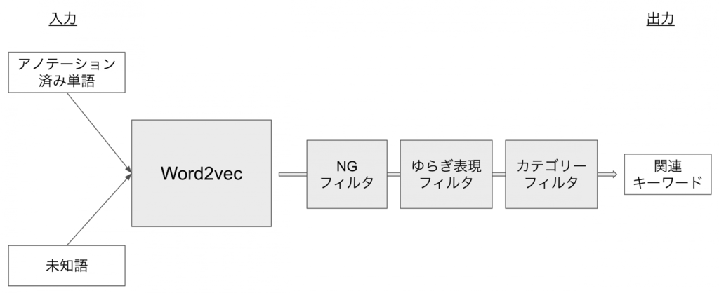 f:id:HifiroleLorum:20181016175514p:plain