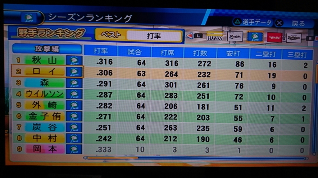 f:id:HigashiHS:20180311204142j:plain