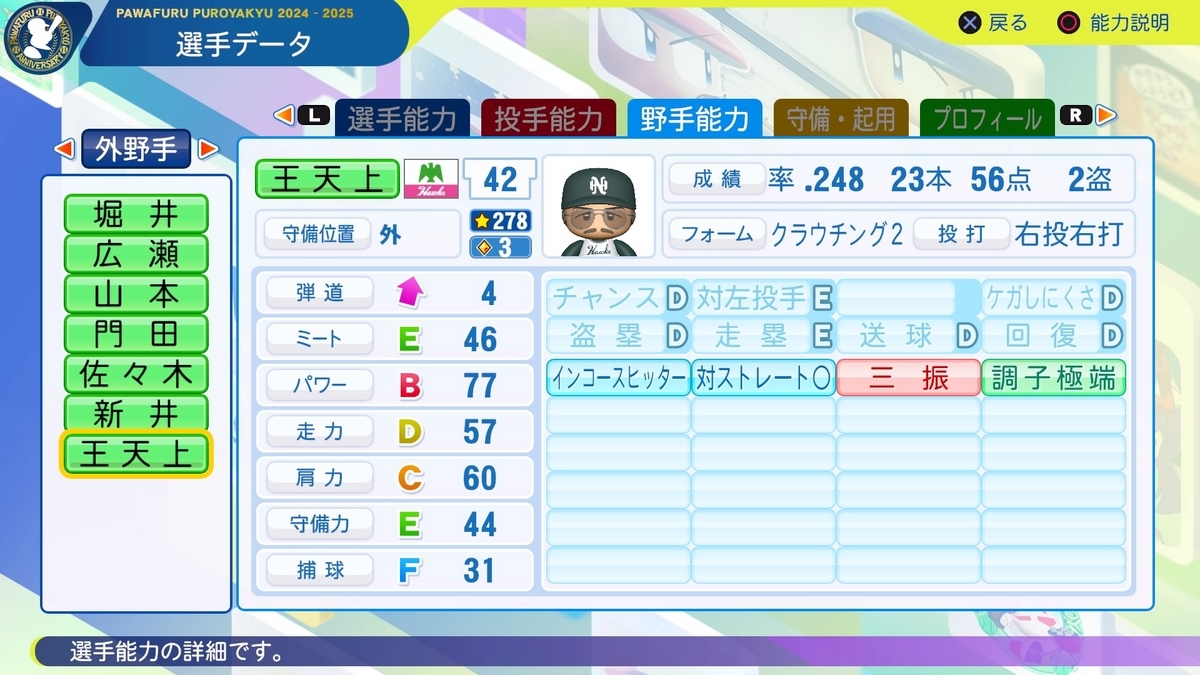 王天上(南海)【パワプロ2024・パワナンバー】 - 東高校のパワプロ日記