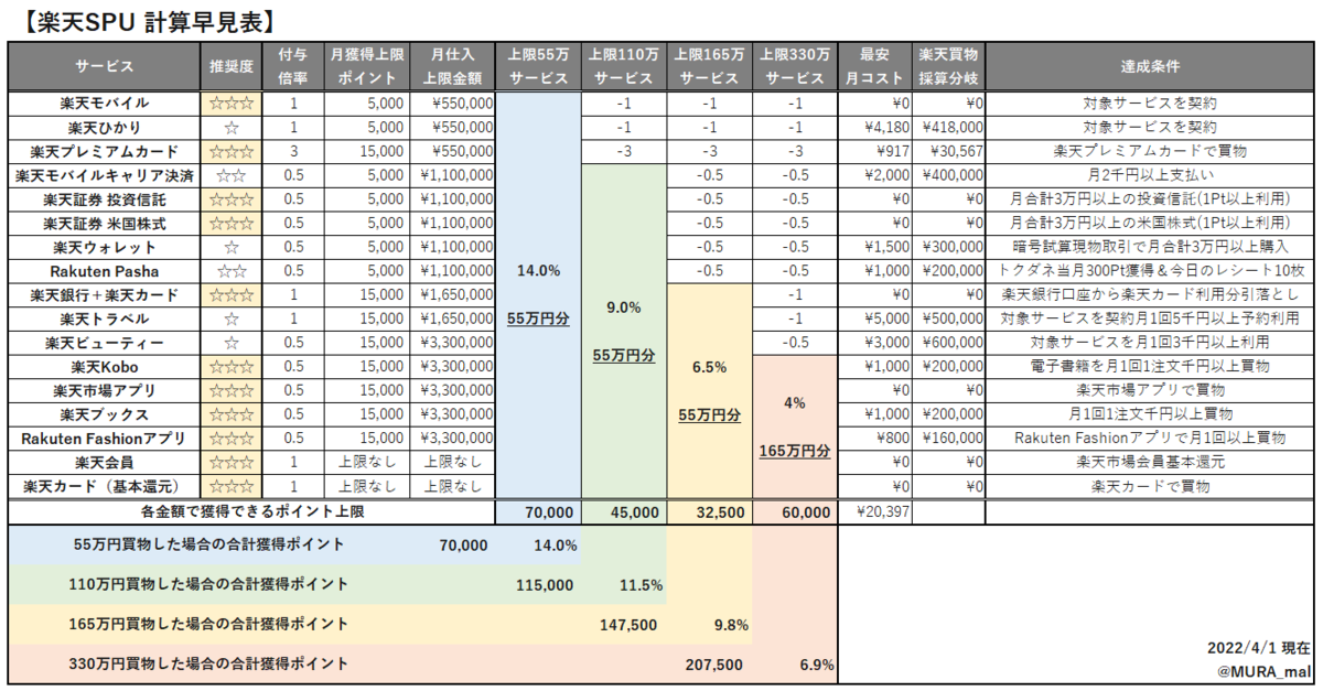 f:id:High-cost-performance100:20220408144356p:plain