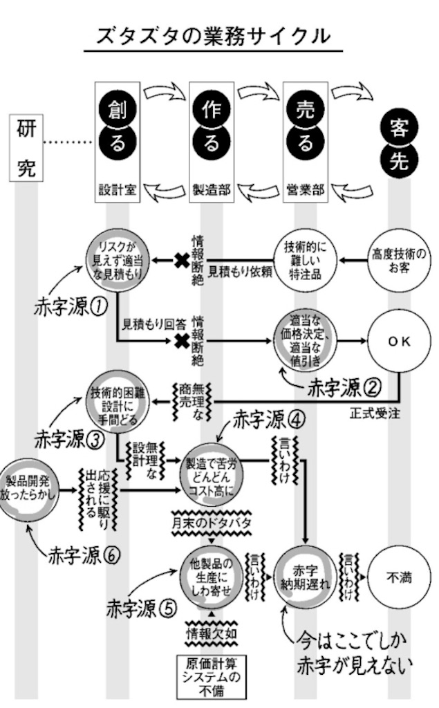 f:id:HighCor:20180602095320j:image f:id:HighCor:20180602095320j:image