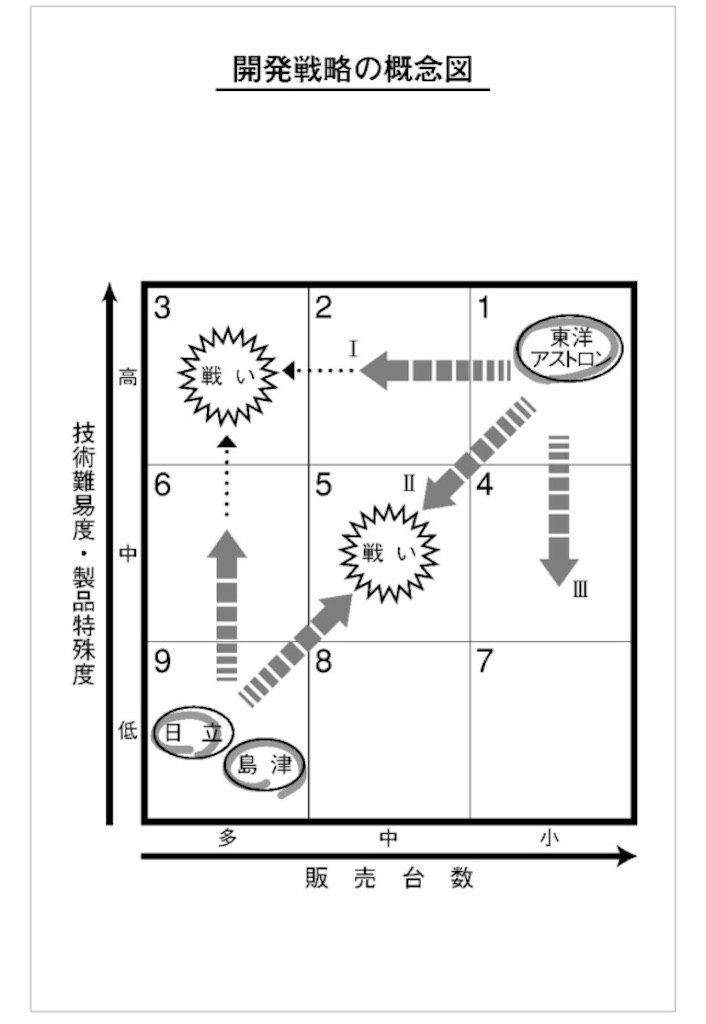 f:id:HighCor:20180602101815j:image f:id:HighCor:20180602101815j:image