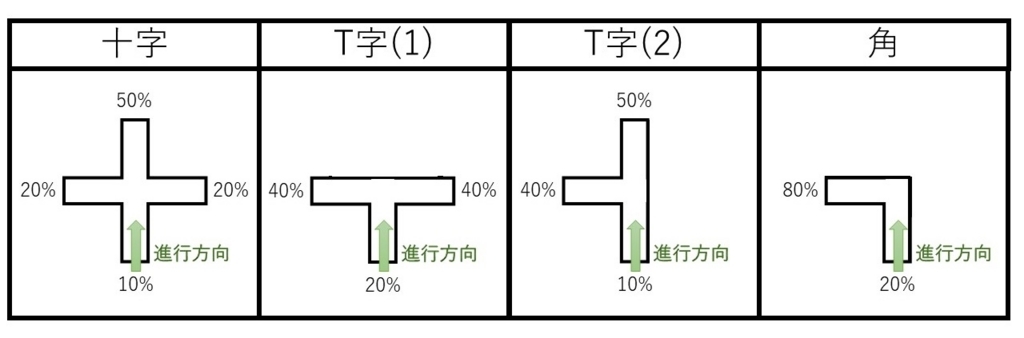 f:id:Higman:20171215234230j:plain