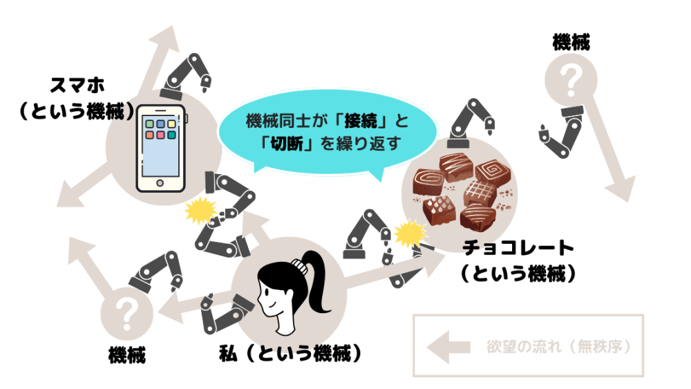 欲望する機械のイメージ