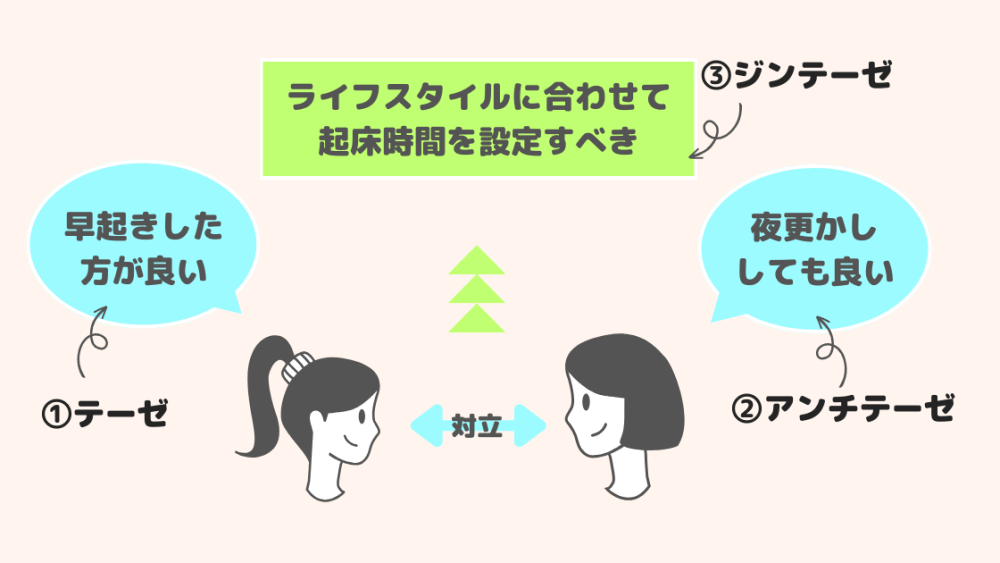 Thein de 弁証法的唯物論わかりやすく 弁証法的 Meaning In Japanese