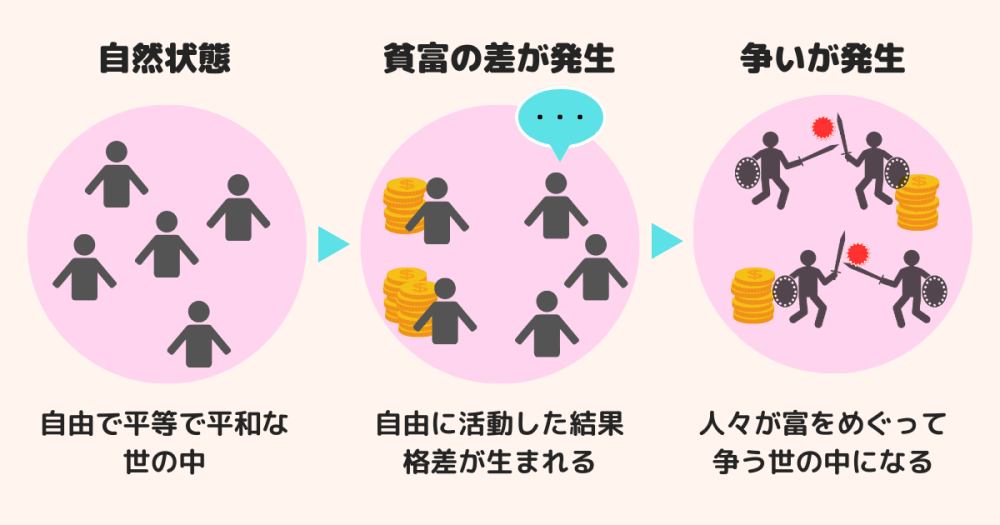 ジョン・ロックの思想をわかりやすく解説！タブラ・ラサとは