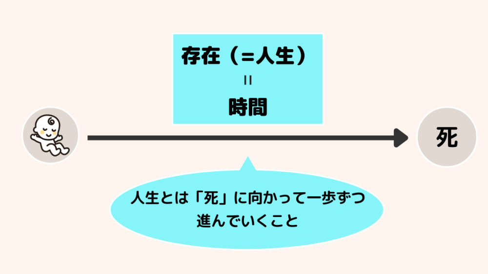 「死への存在」のイメージ