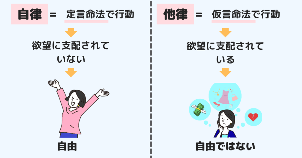 自律と他律のイメージ